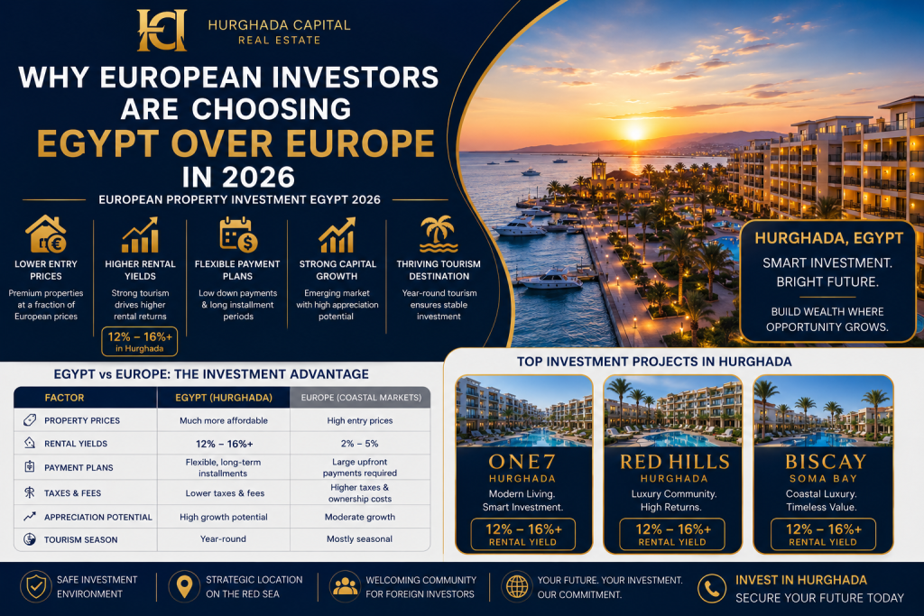 European Property Investment Egypt 2026