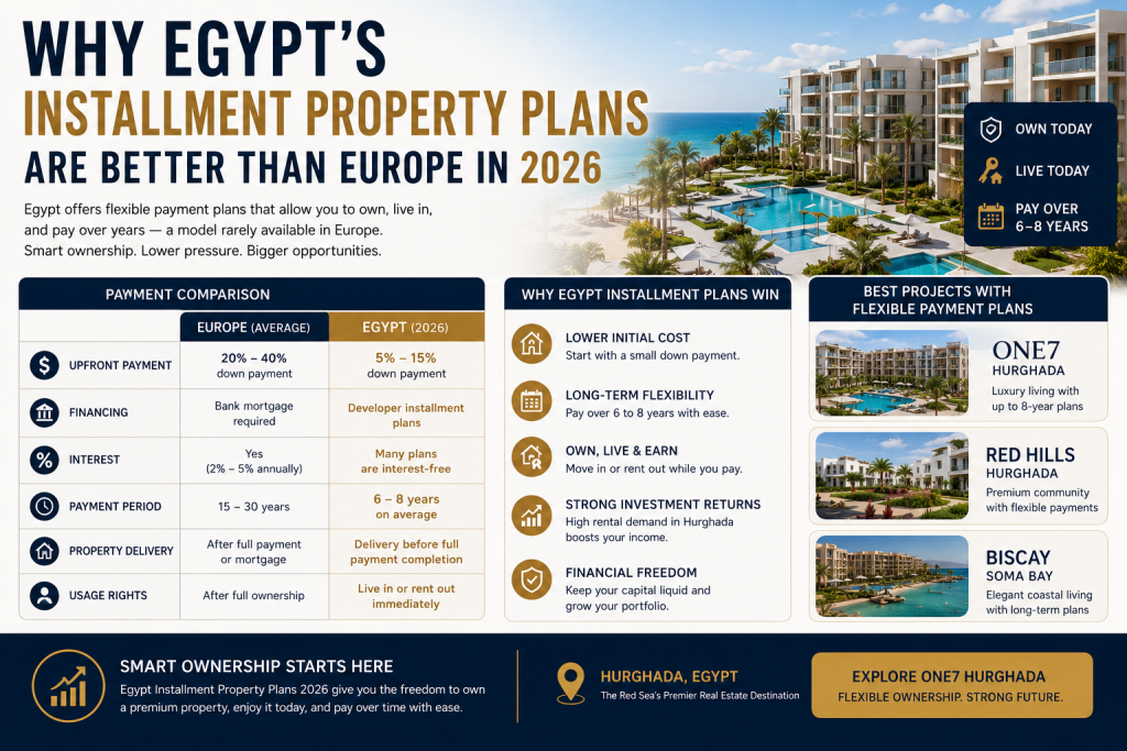 Egypt Installment Property Plans 2026